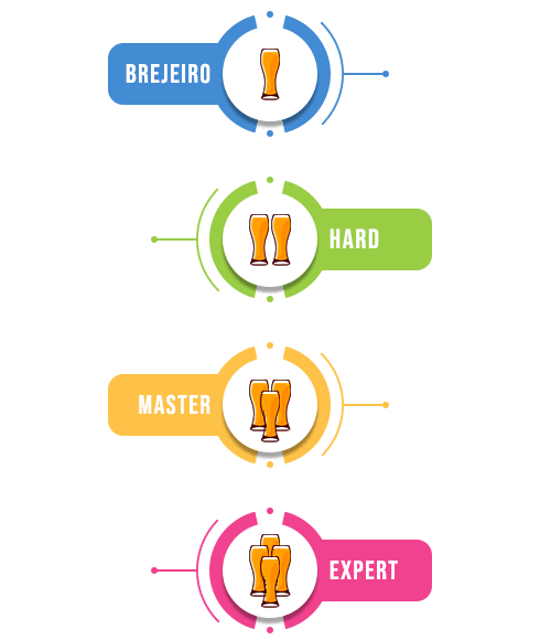 Estágios de Maturação