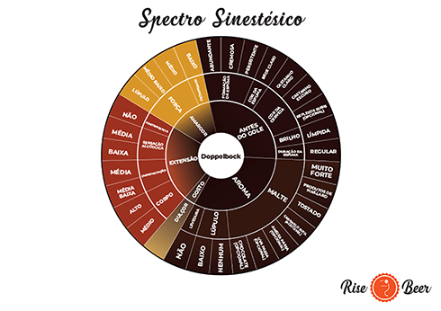 Spectro Sinestésico